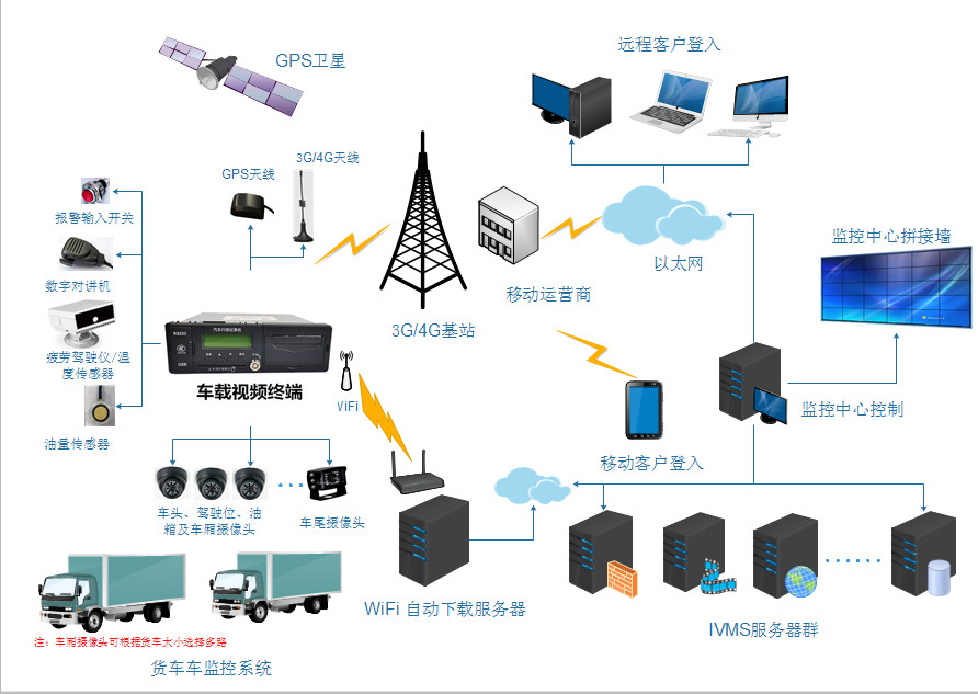 货车拓补图.jpg