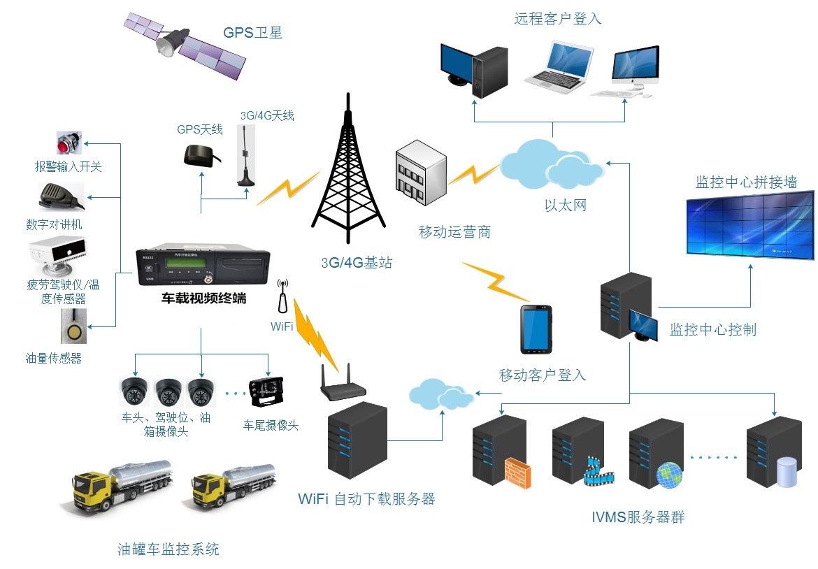 油罐车拓扑图.jpg