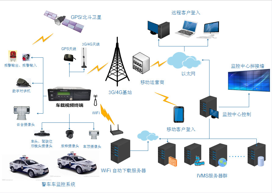 警车拓补图.jpg