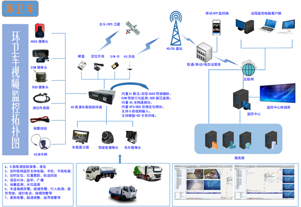 环卫车拓补图.jpg.png